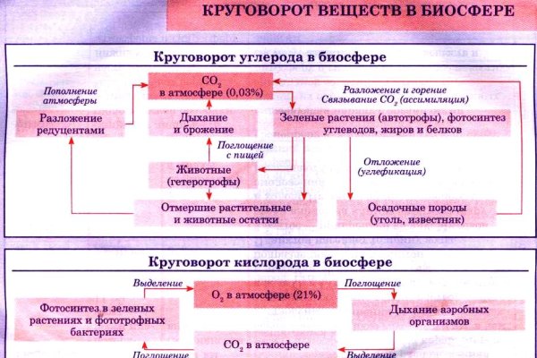 Через какой браузер заходить на кракен